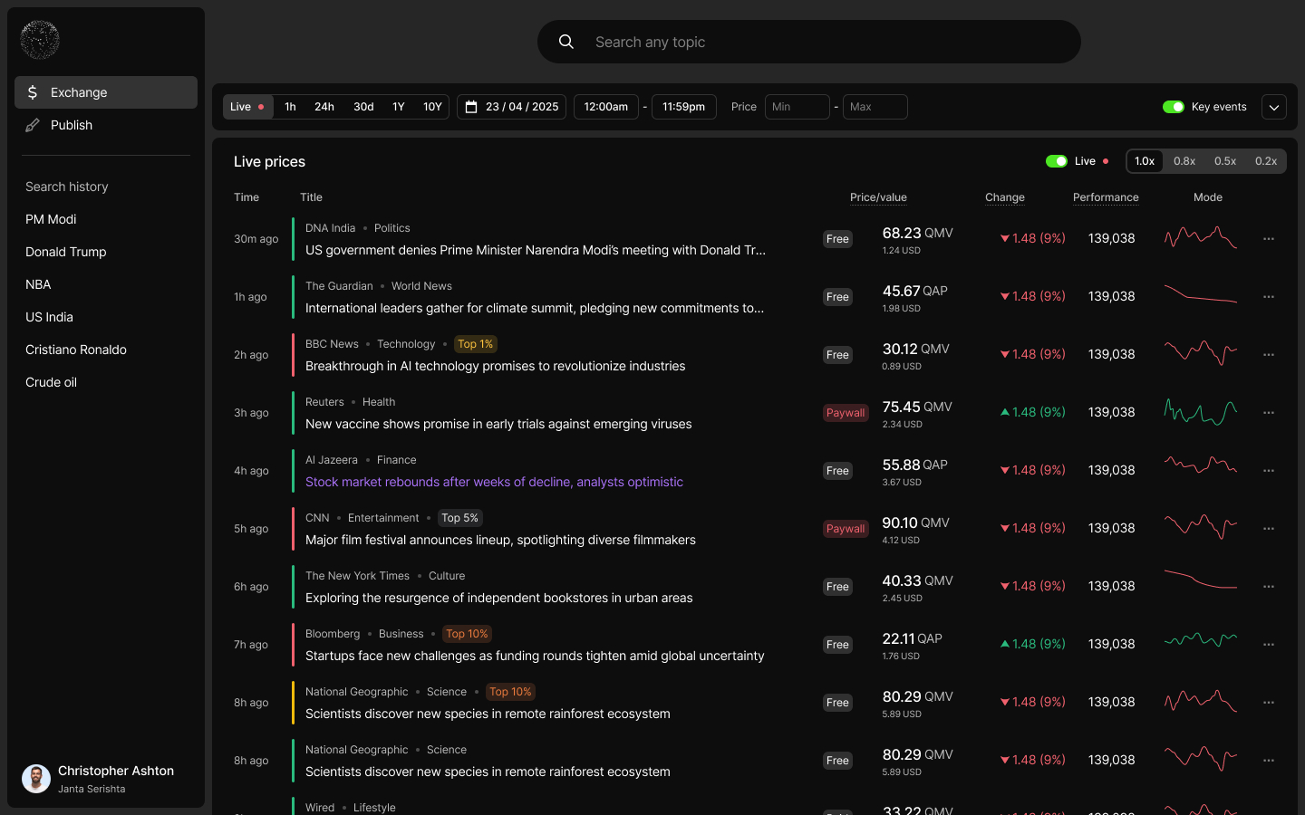Exchange v1 — table-heavy marketplace listing with filter chrome. Worked for traders. Failed for researchers, writers, and editors.